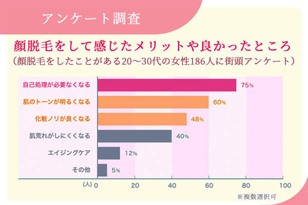 顔脱毛におすすめの脱毛サロンとクリニック6選 効果や選び方も紹介 脱毛マガジン