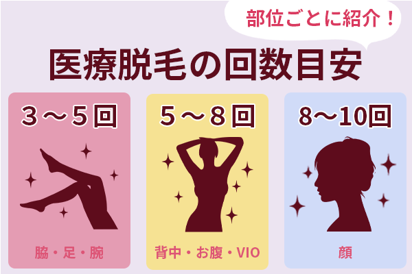 医療脱毛の回数はどれくらい 効果が実感できるまでの回数目安を部位別に紹介 脱毛マガジン