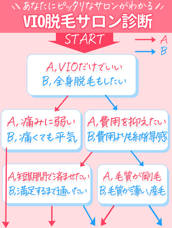 Vio脱毛おすすめサロン7選 料金相場やメリットについても解説 脱毛マガジン